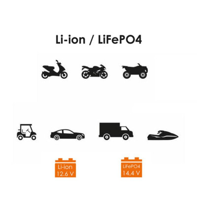 Nabíječka motobaterií BIKETEC LI-ION, LIFEPO4 s příslušenstvím