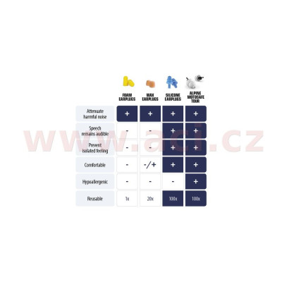 špunty do uší ALPINE MotoSafe - Pro