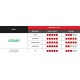 TechnoMousse ENDURO SOFT zadní 140/80-18, TechnoMousse (RED SERIES měkčí směs)