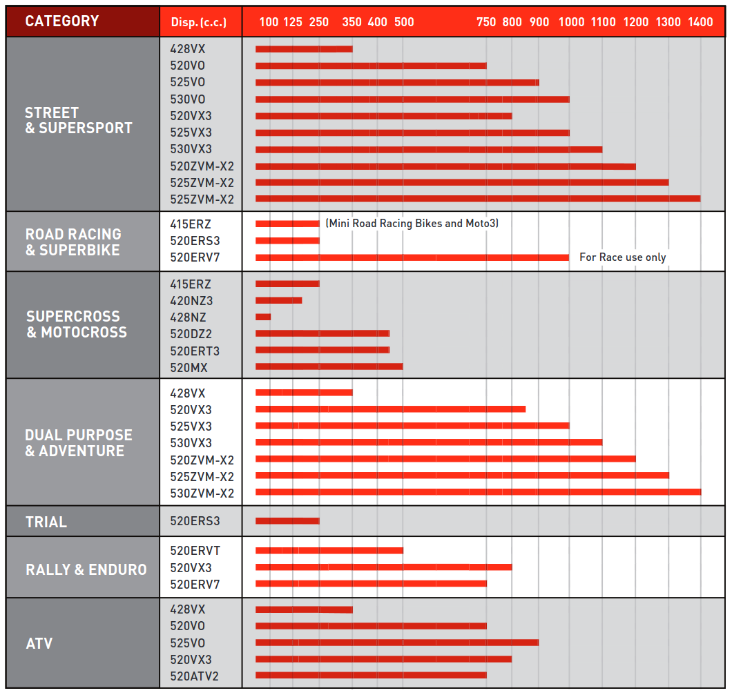 Aplikace DID řetězů